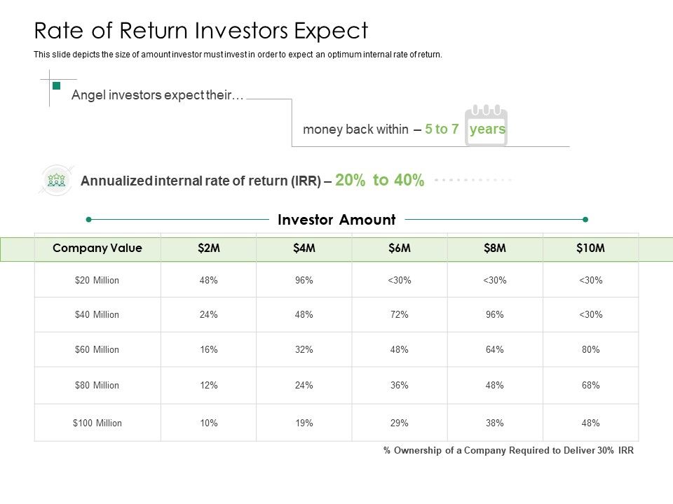 Solvency_Action_Plan_For_Private_Organization_Rate_Of_Return_Investors_Expect_Icons_PDF_Slide_1.jpg