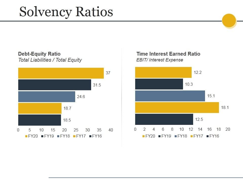 Solvency_Ratios_Template_Ppt_PowerPoint_Presentation_Inspiration_Icons_Slide_1.jpg