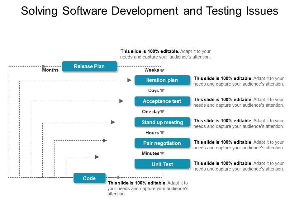 Solving Software Development And Testing Issues Ppt PowerPoint ...