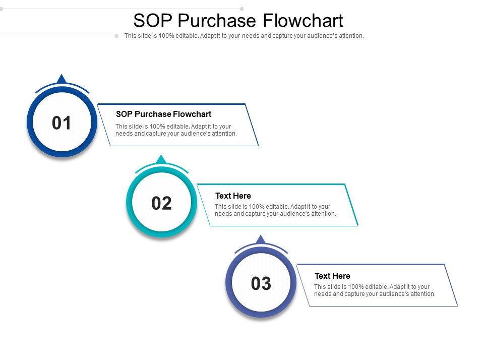Sop_Purchase_Flowchart_Ppt_PowerPoint_Presentation_Icon_Maker_Cpb_Pdf_Slide_1.jpg
