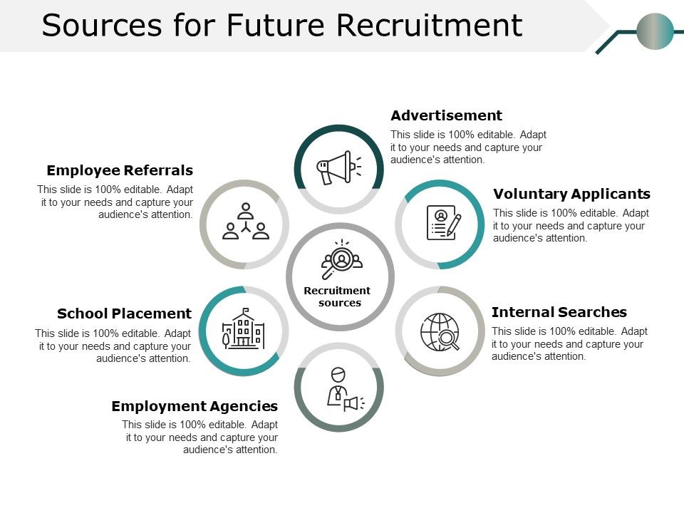 Sources_For_Future_Recruitment_Ppt_PowerPoint_Presentation_Outline_Maker_Slide_1.jpg