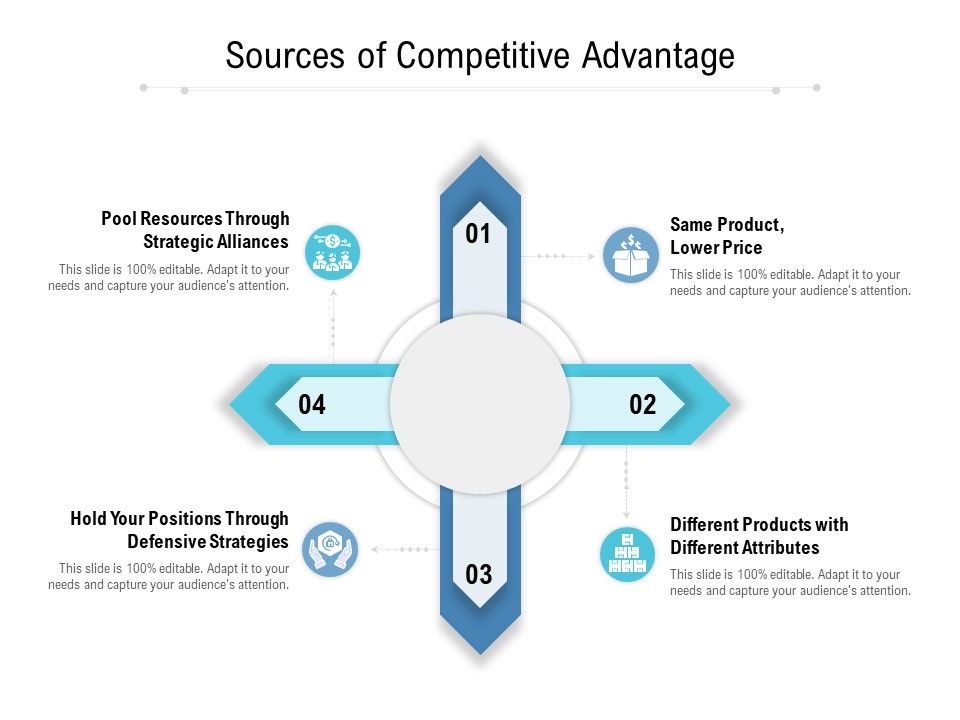 Sources_Of_Competitive_Advantage_Ppt_PowerPoint_Presentation_Visual_Aids_Example_2015_Slide_1.jpg