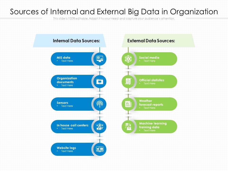 Sources Of Internal And External Big Data In Organization Ppt ...