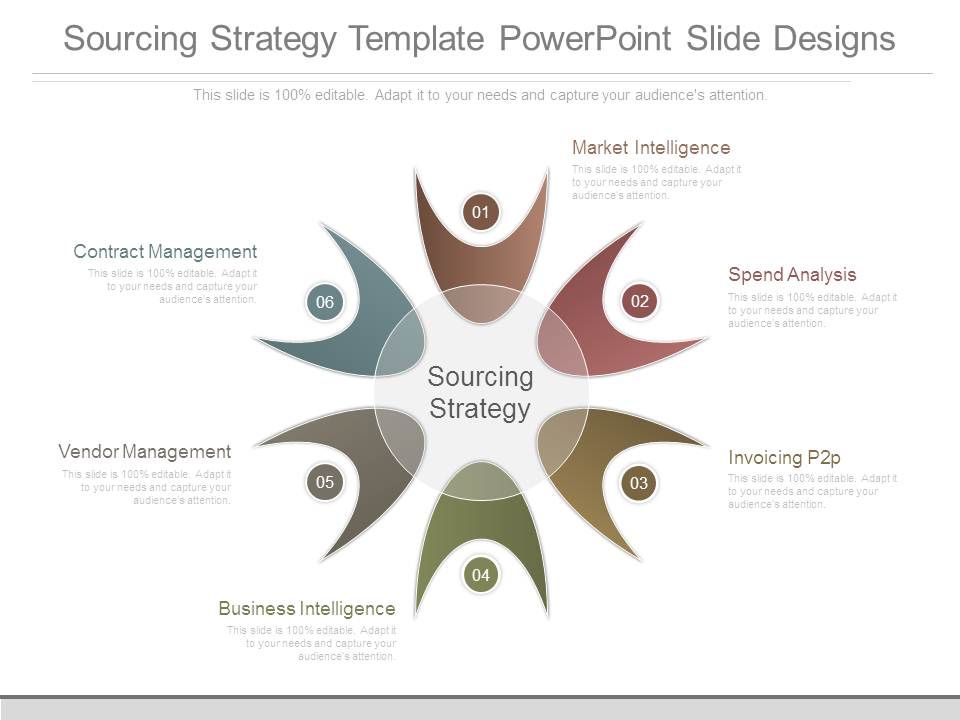 Sourcing Strategy Template Powerpoint Slide Designs