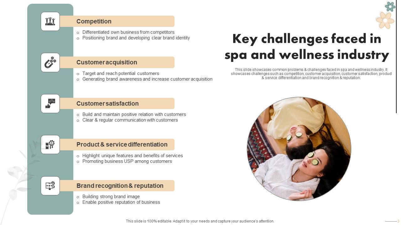 Spa_Marketing_Strategy_Boost_Reservations_Enhance_Revenue_Key_Challenges_Faced_In_Spa_Wellness_Icons_PDF_Slide_1.jpg