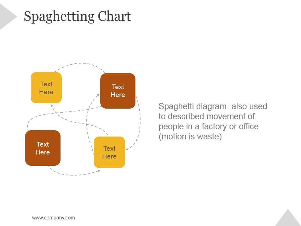 Spaghetting_Chart_Ppt_PowerPoint_Presentation_Gallery_Slide_1.jpg
