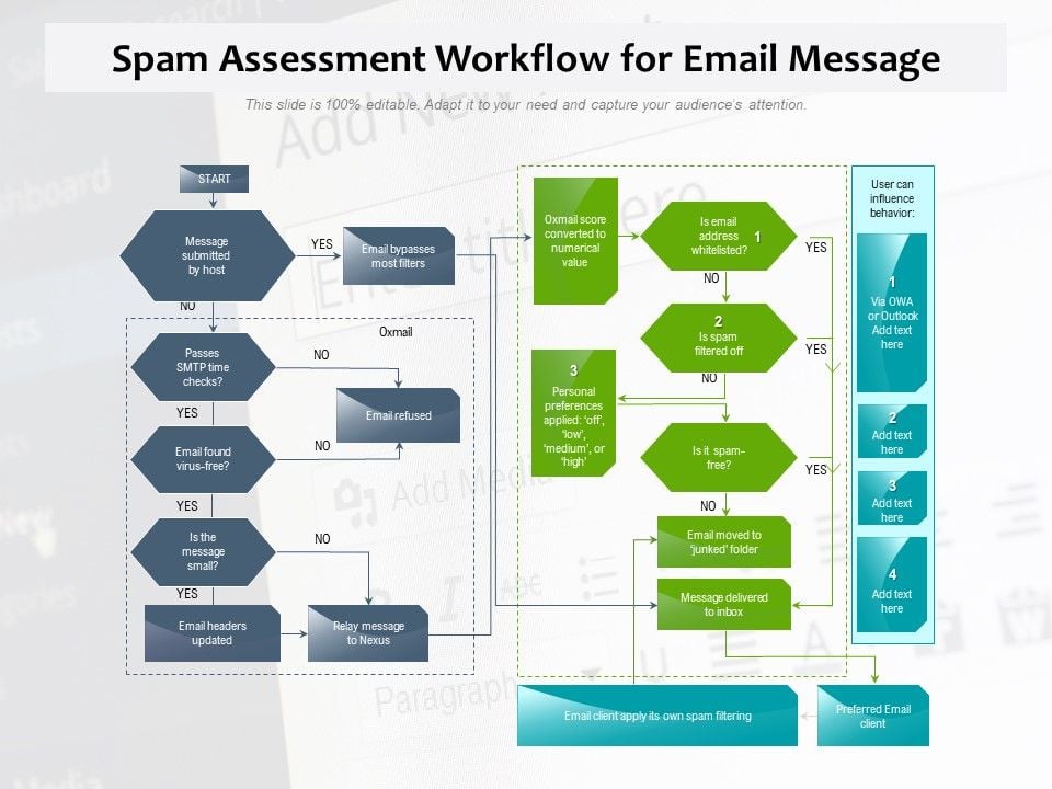 Spam_Assessment_Workflow_For_Email_Message_Ppt_PowerPoint_Presentation_Icon_Professional_PDF_Slide_1.jpg
