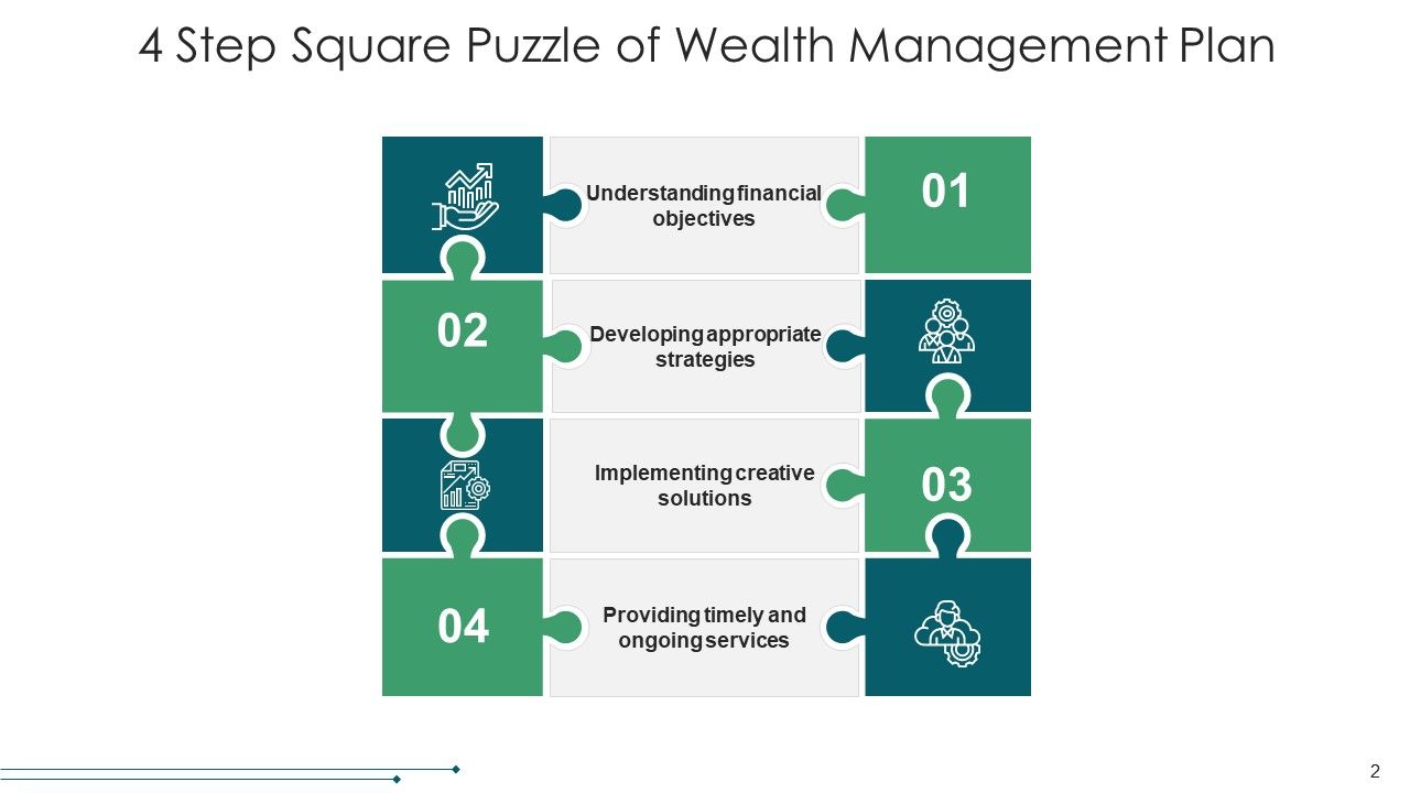 Square Jigsaw Financial Objectives Ppt PowerPoint Presentation Complete Deck With Slides Slide02