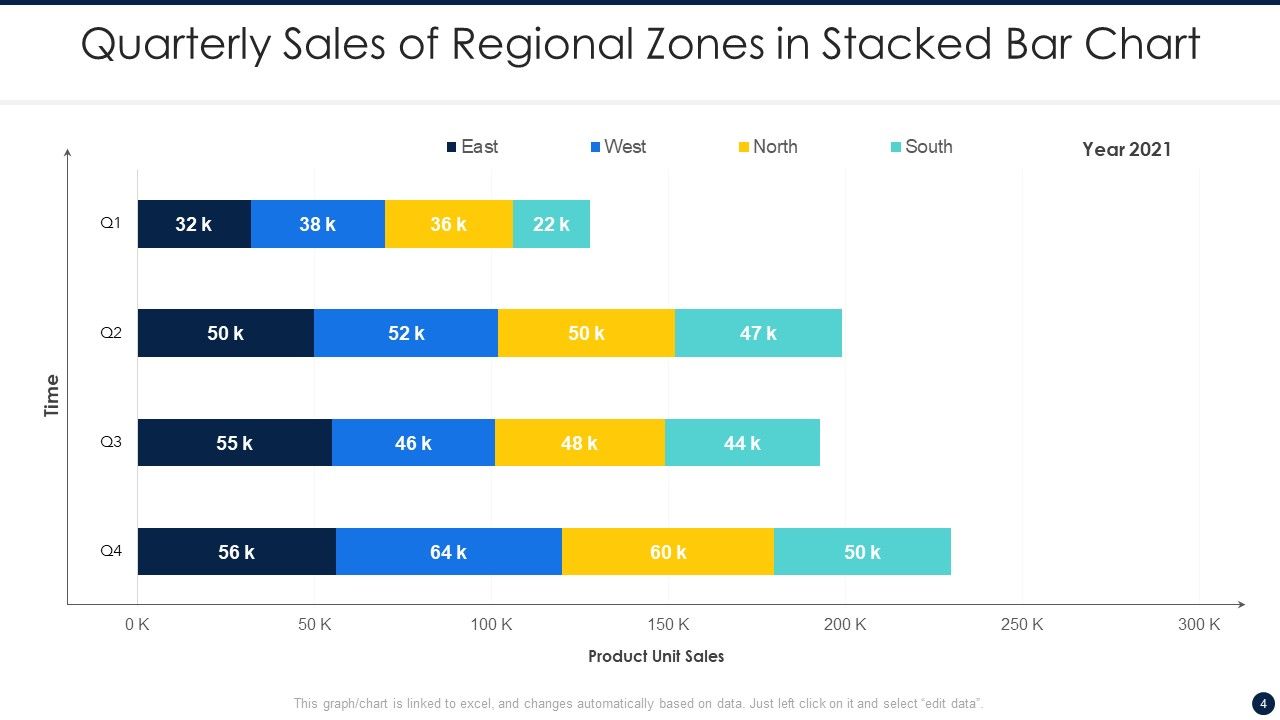 Stacked Bar Chart Ppt PowerPoint Presentation Complete Deck With Slides