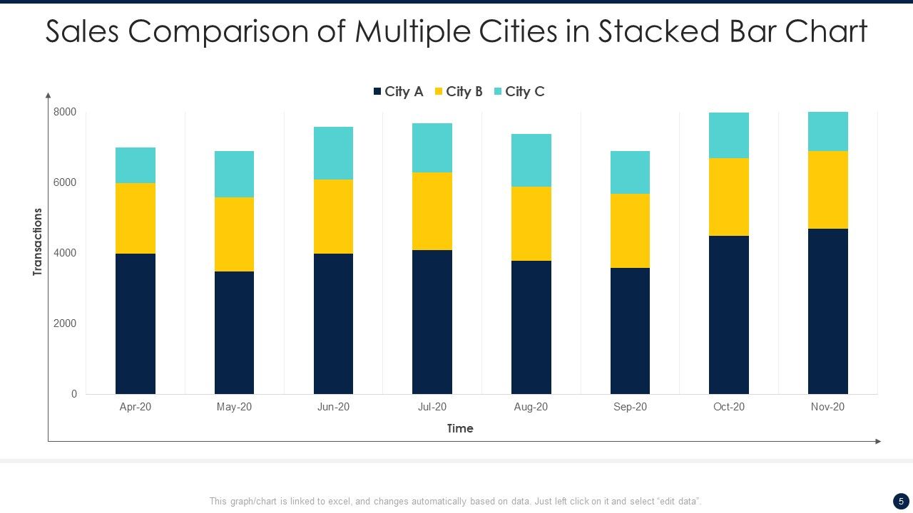 Stacked Bar Chart Ppt PowerPoint Presentation Complete Deck With Slides