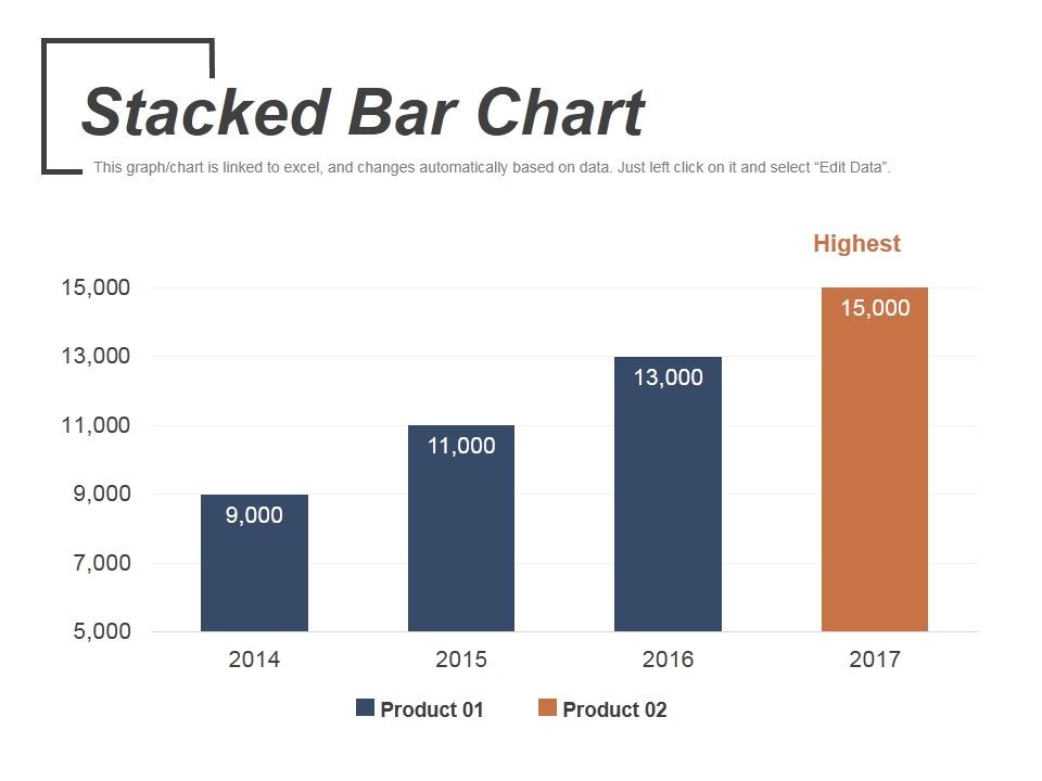 Stacked Bar Chart Ppt PowerPoint Presentation Inspiration Ideas