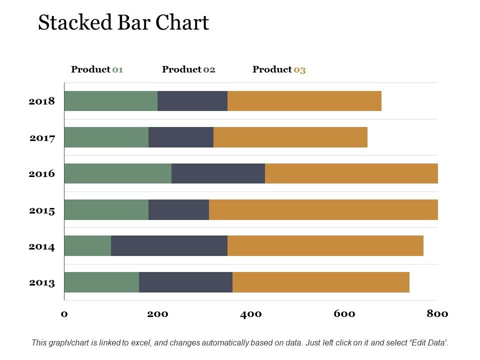 Stacked Bar Chart Ppt PowerPoint Presentation Portfolio Templates