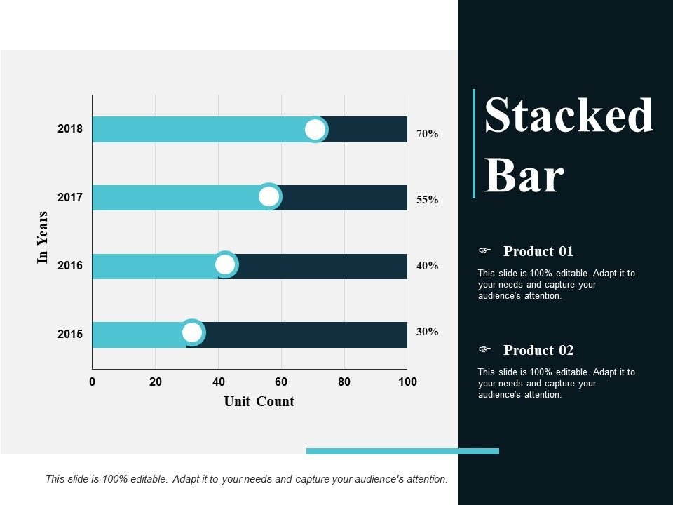 Stacked Bar Ppt PowerPoint Presentation Ideas Maker