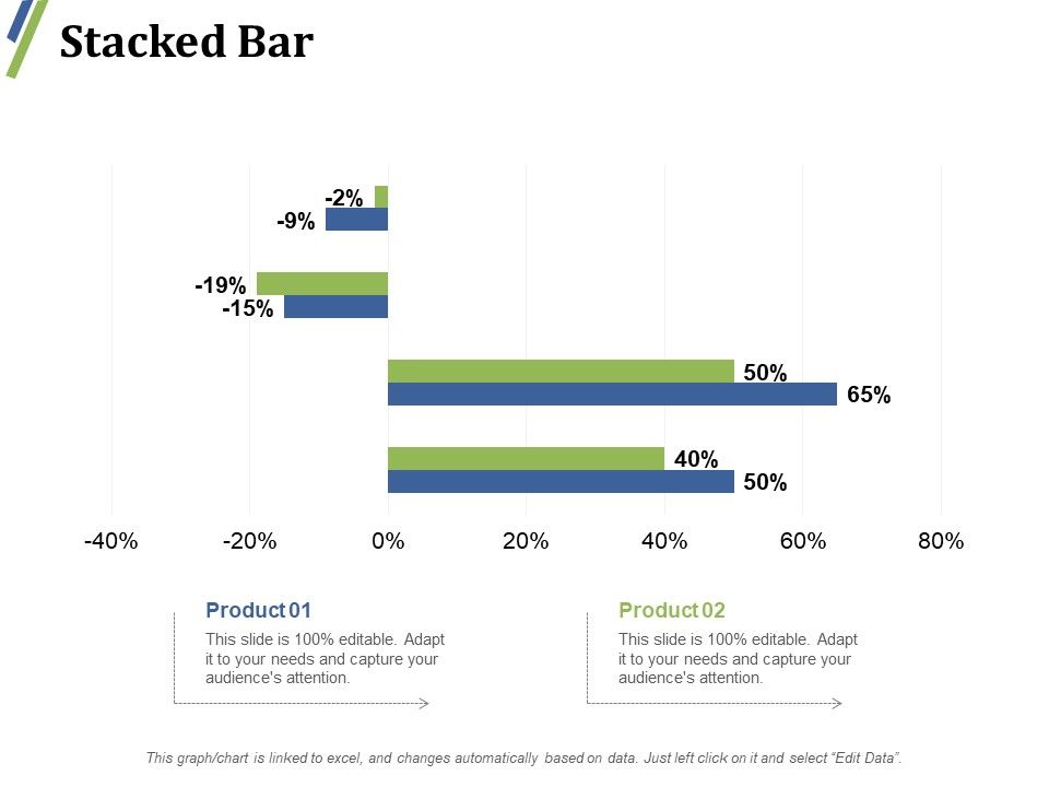 Stacked Bar Ppt PowerPoint Presentation Slides Templates