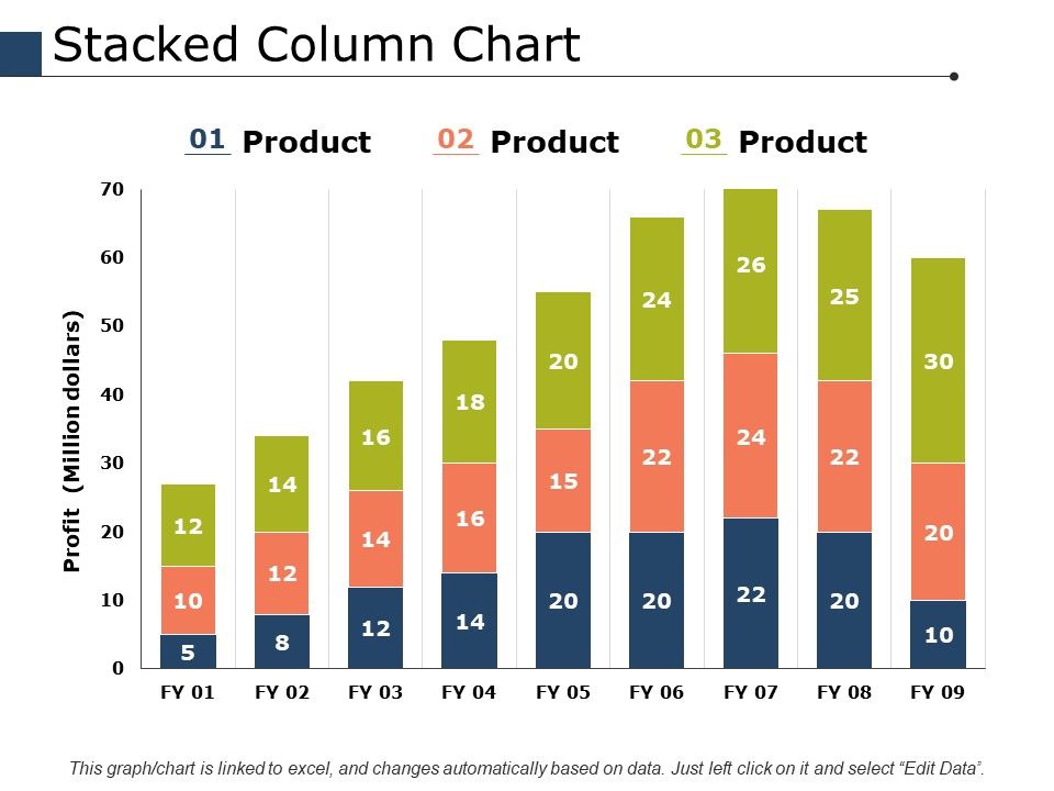 Stacked Column Chart Ppt PowerPoint Presentation Slides Files