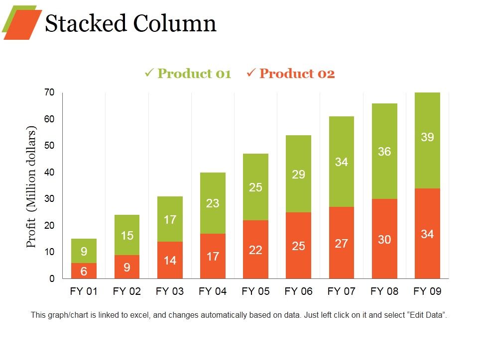 Stacked Column Ppt PowerPoint Presentation Inspiration Templates