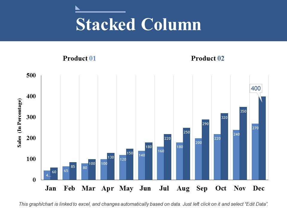 Stacked Column Ppt PowerPoint Presentation Model Information