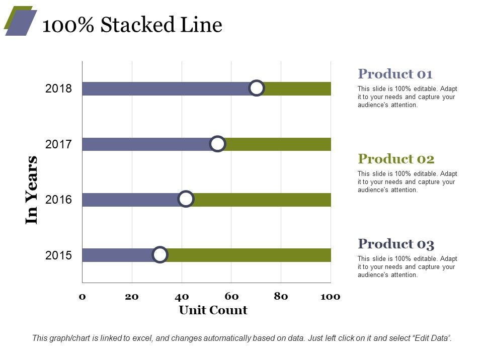 Stacked Line Template 1 Ppt PowerPoint Presentation Infographic ...