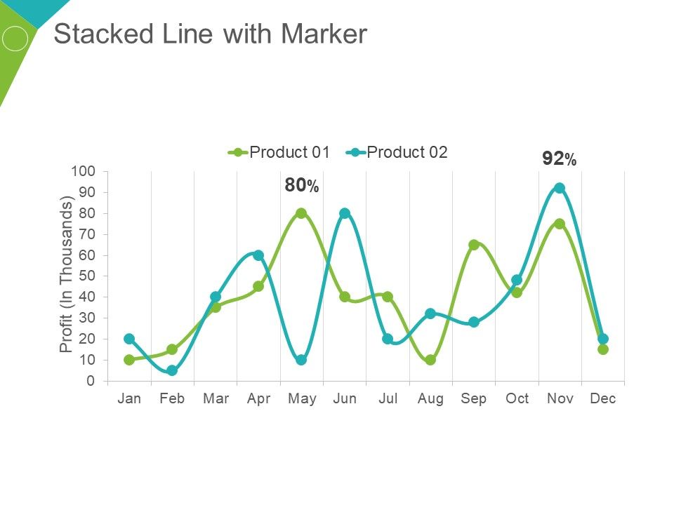 Stacked Line With Marker Ppt PowerPoint Presentation Summary Demonstration