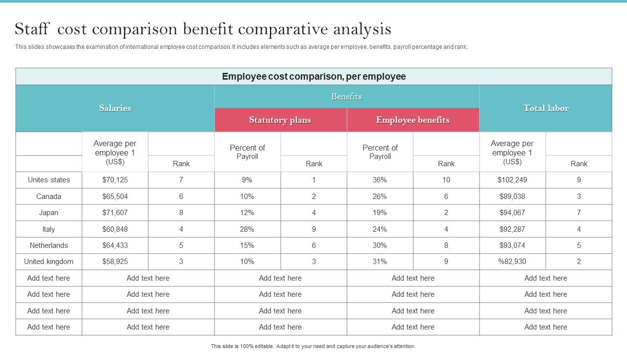 Staff Cost Comparison Benefit Comparative Analysis Elements PDF