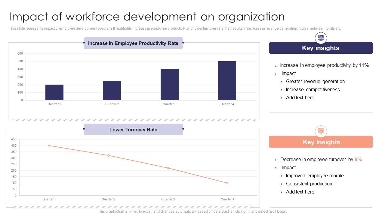 Staff_Development_Strategy_To_Increase_Employee_Retention_Rates_Impact_Of_Workforce_Development_On_Organization_Icons_PDF_Slide_1.jpg