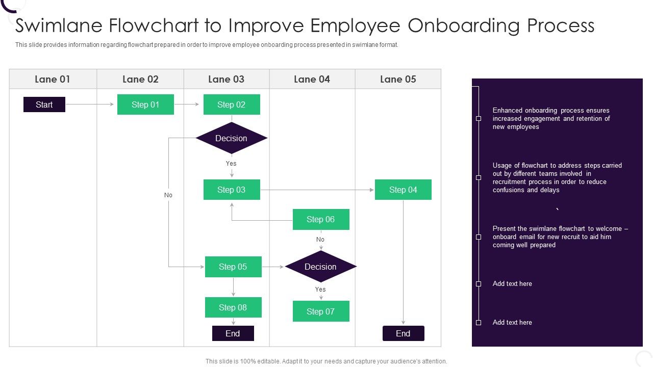 Staff Recruitment Strategy At Workplace Swimlane Flowchart To Improve ...