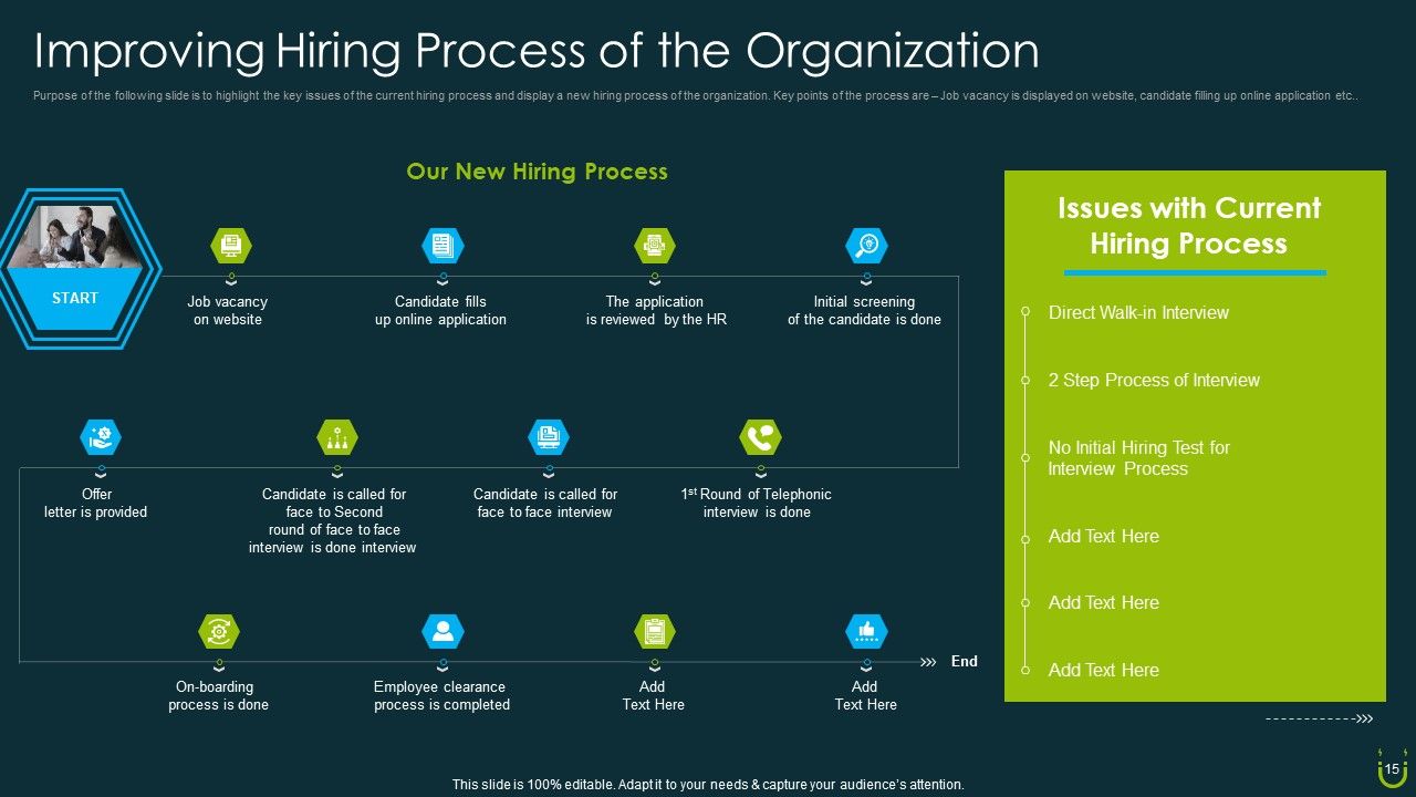 Staff Retention Plan Ppt PowerPoint Presentation Complete Deck With Slides Slide15