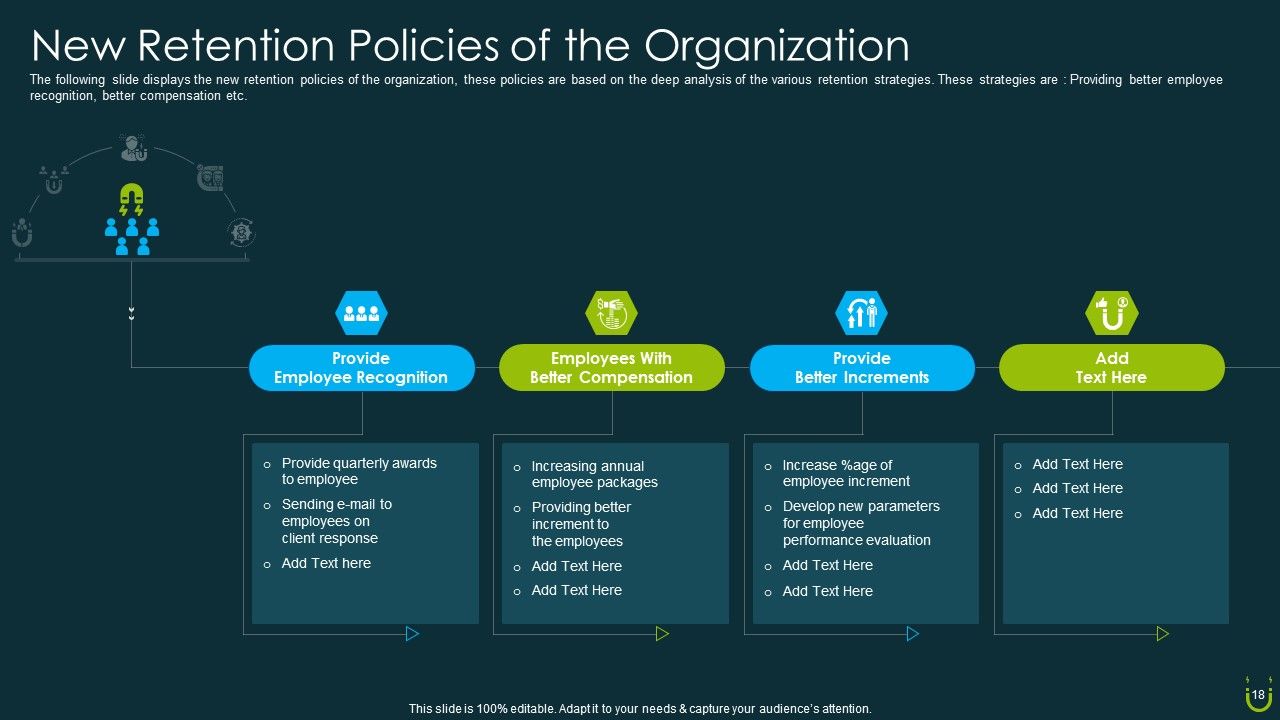 Staff Retention Plan Ppt PowerPoint Presentation Complete Deck With Slides Slide18