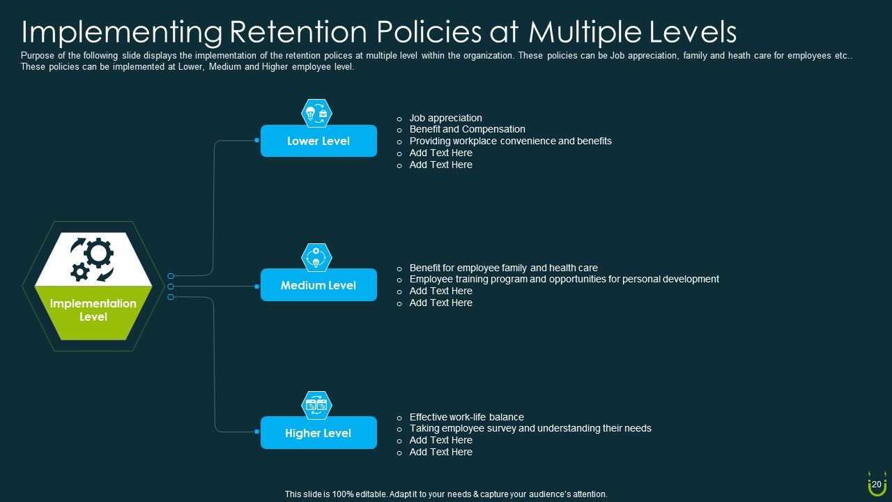 Staff Retention Plan Ppt PowerPoint Presentation Complete Deck With Slides Slide20
