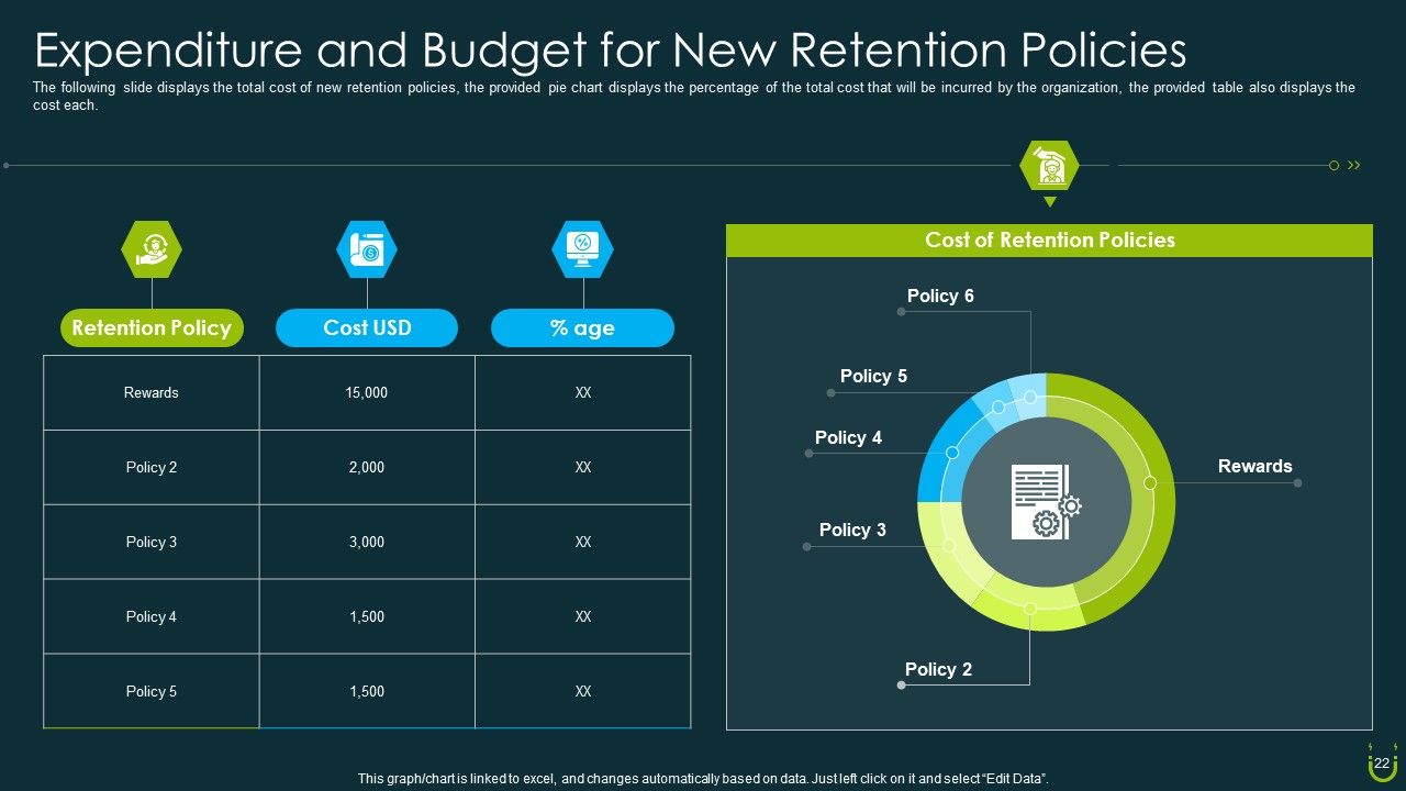 Staff Retention Plan Ppt PowerPoint Presentation Complete Deck With Slides Slide22