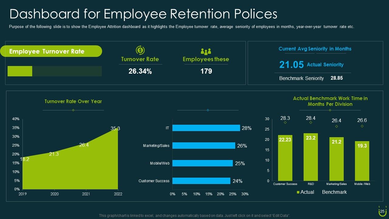 Staff Retention Plan Ppt PowerPoint Presentation Complete Deck With Slides Slide25