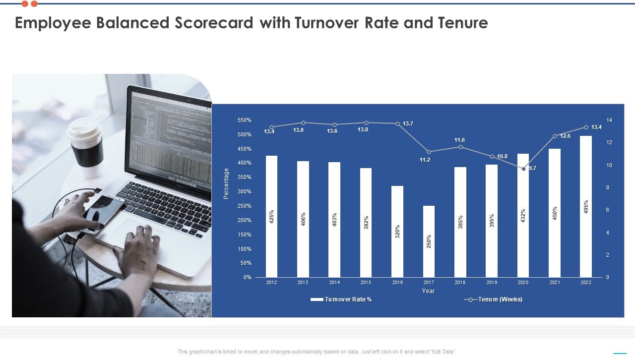 Staff_Turnover_Ratio_BSC_Employee_Balanced_Scorecard_With_Turnover_Rate_And_Tenure_Icons_PDF_Slide_1.jpg
