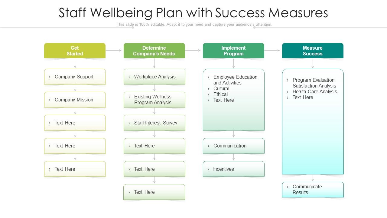 Staff_Wellbeing_Plan_With_Success_Measures_Ppt_Icon_Format_PDF_Slide_1.jpg