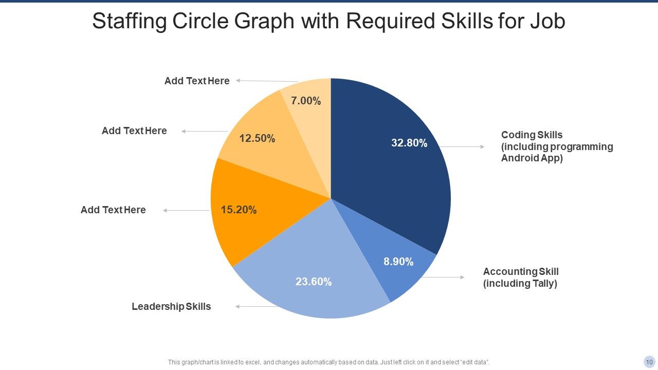 Staffing Circle Graph Ppt PowerPoint Presentation Complete Deck With Slides