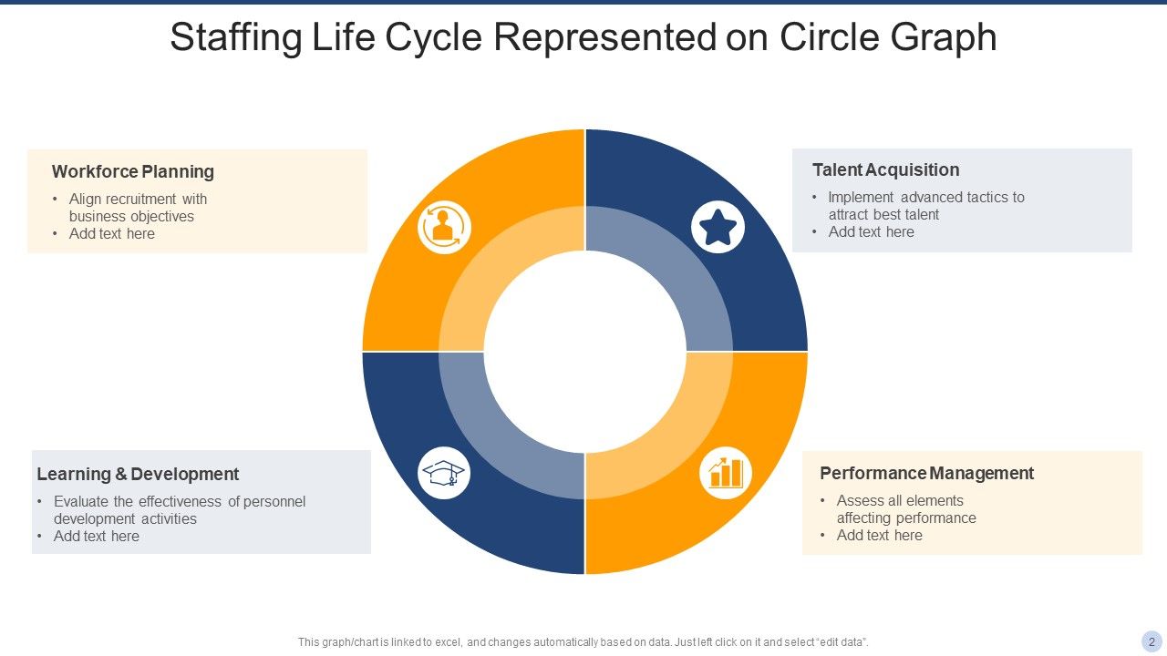 Staffing Circle Graph Ppt PowerPoint Presentation Complete Deck With Slides