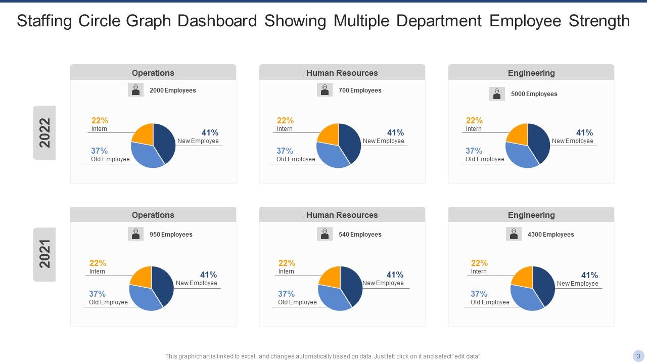 Staffing Circle Graph Ppt PowerPoint Presentation Complete Deck With Slides