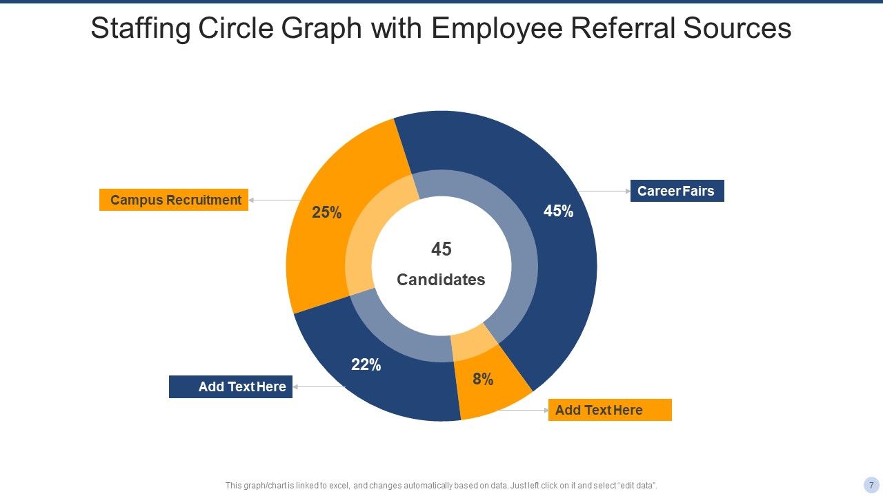 Staffing Circle Graph Ppt PowerPoint Presentation Complete Deck With Slides