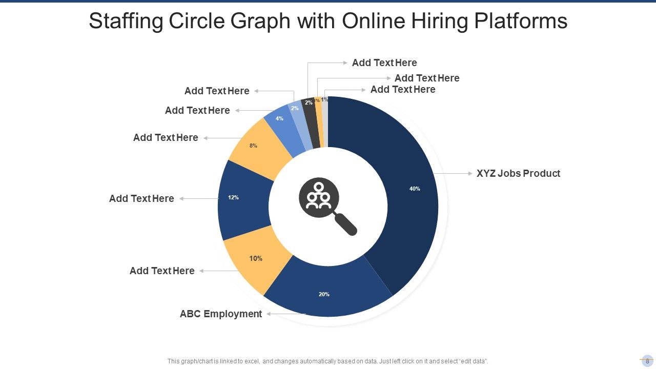 Staffing Circle Graph Ppt PowerPoint Presentation Complete Deck With Slides