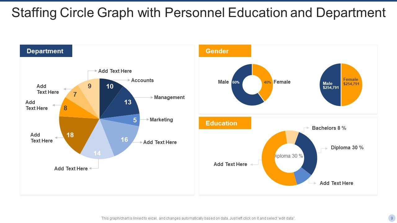 Staffing Circle Graph Ppt PowerPoint Presentation Complete Deck With Slides