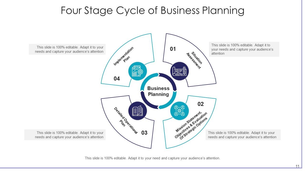 Stage Process Technology Strategic Ppt PowerPoint Presentation Complete Deck With Slides Slide11