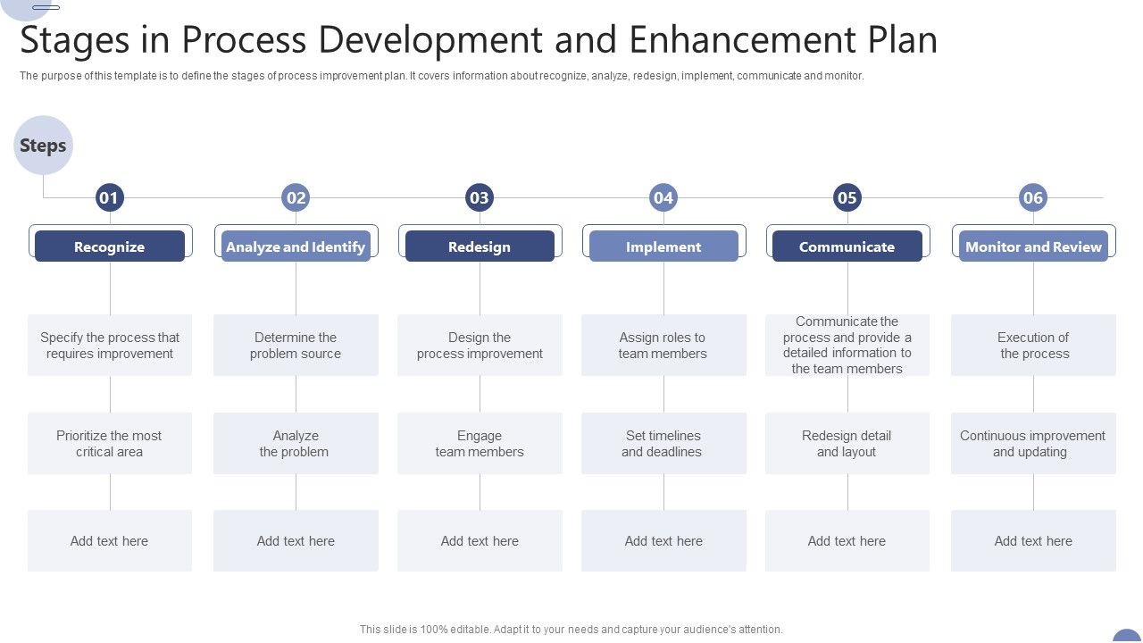 Stages In Process Development And Enhancement Plan Ppt Gallery ...