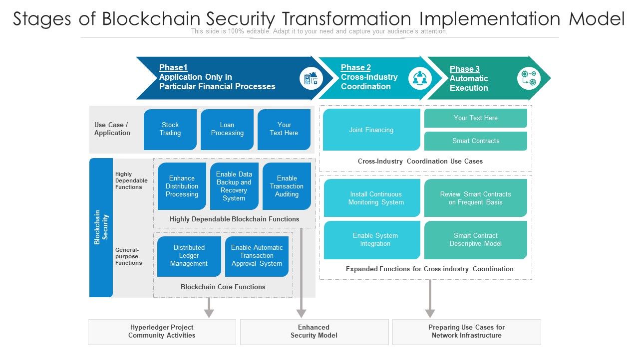 Stages Of Blockchain Security Transformation Implementation Model Ppt ...