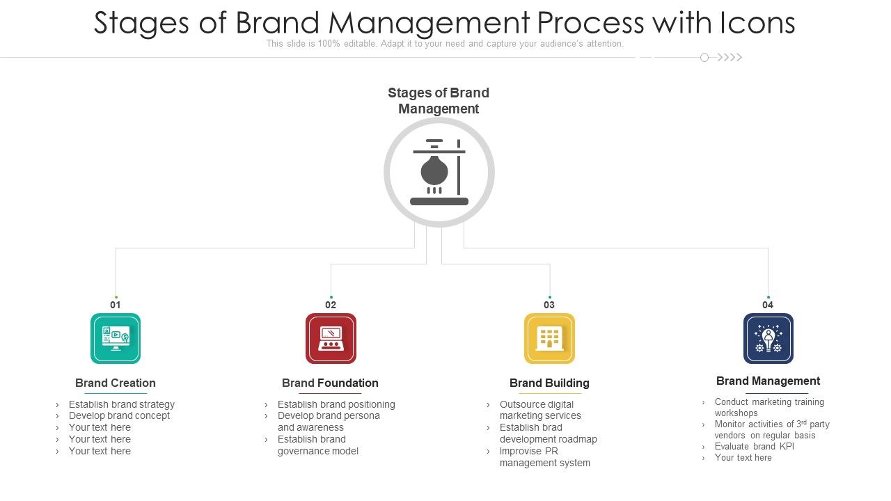 Stages_Of_Brand_Management_Process_With_Icons_Ppt_Pictures_Slide_Portrait_PDF_Slide_1.jpg