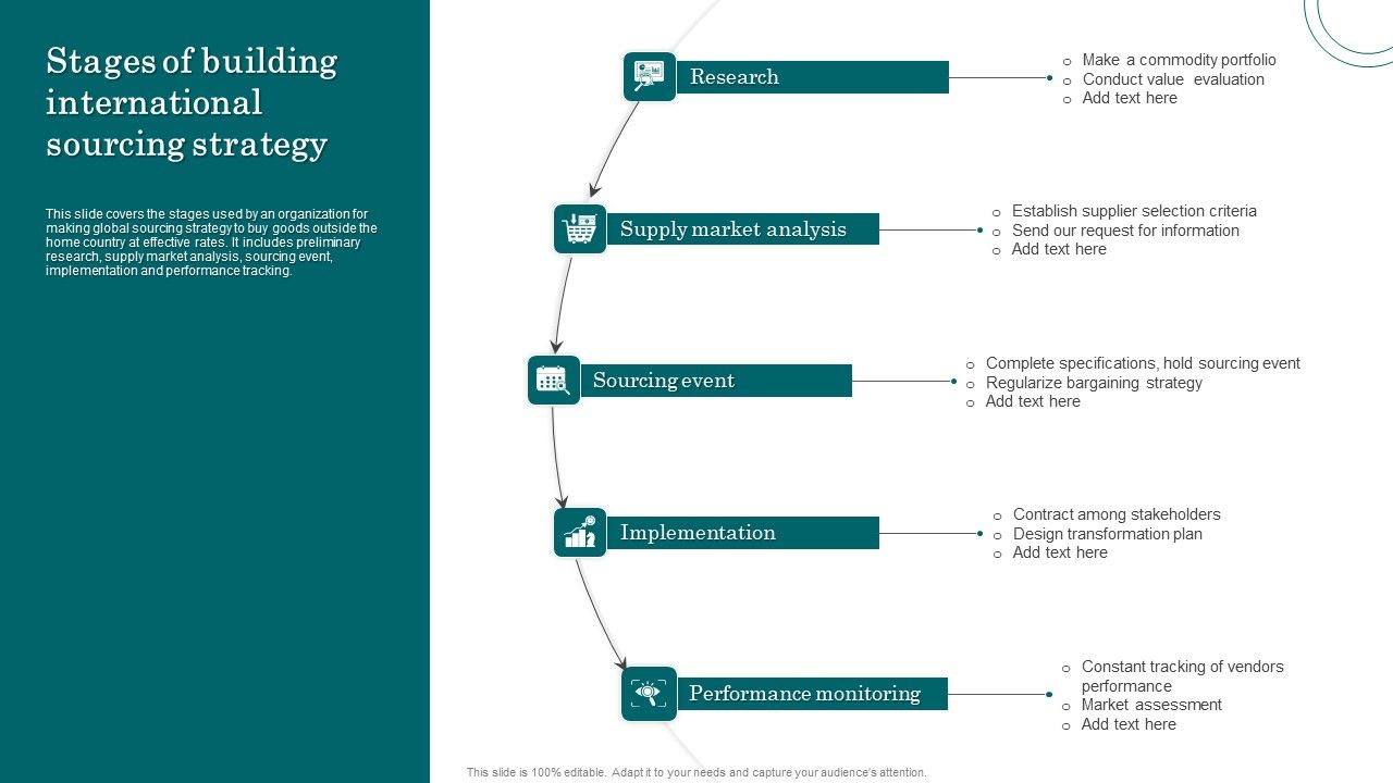 Stages_Of_Building_International_Sourcing_Strategy_Icons_PDF_Slide_1.jpg