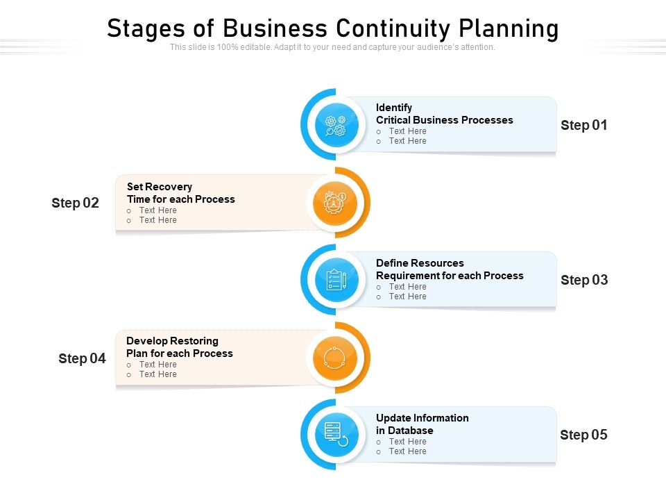 Stages_Of_Business_Continuity_Planning_Ppt_PowerPoint_Presentation_Icon_Rules_PDF_Slide_1.jpg