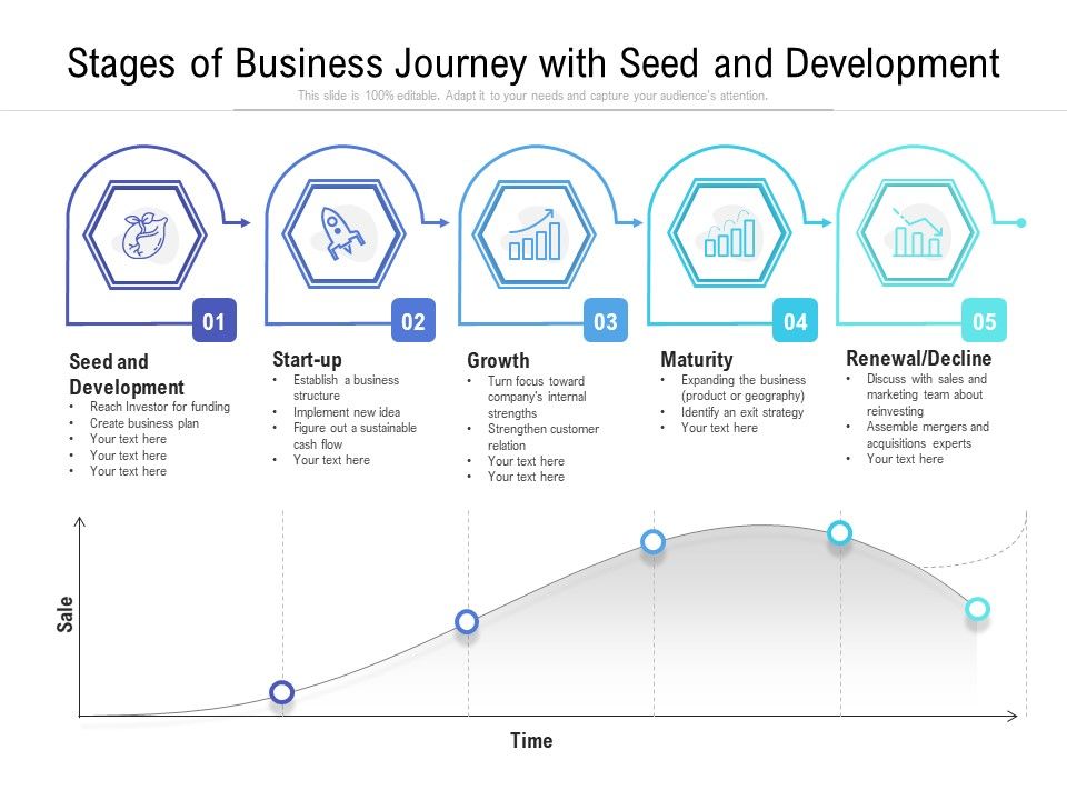 Stages_Of_Business_Journey_With_Seed_And_Development_Ppt_PowerPoint_Presentation_Icon_Diagrams_PDF_Slide_1.jpg