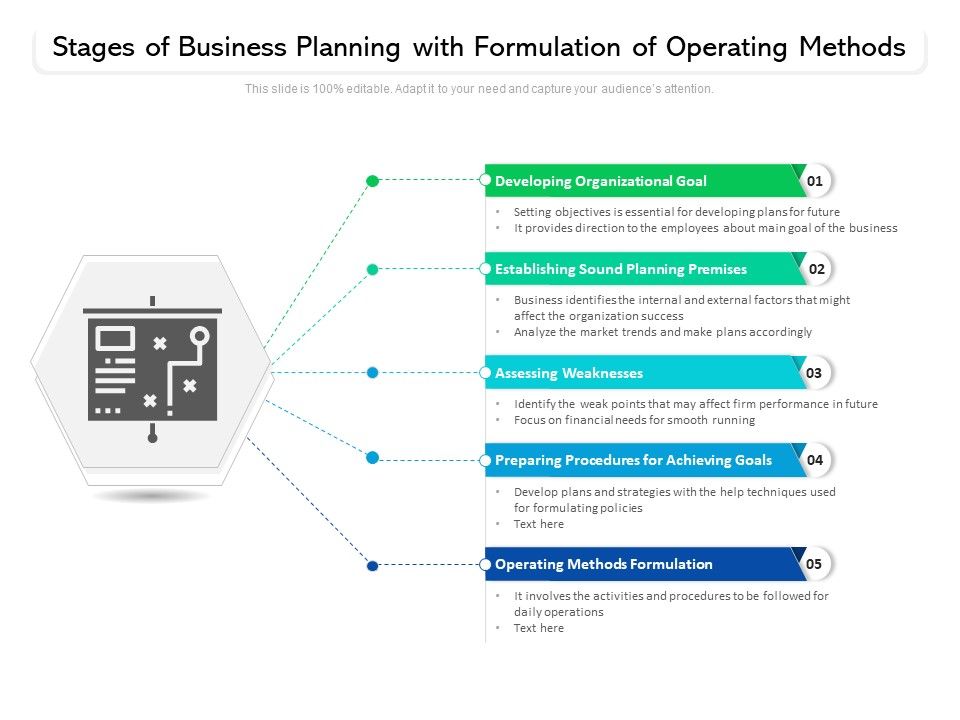 Stages_Of_Business_Planning_With_Formulation_Of_Operating_Methods_Ppt_PowerPoint_Presentation_Icon_Example_File_PDF_Slide_1.jpg