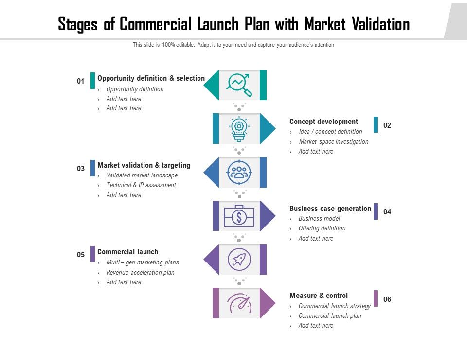 Stages_Of_Commercial_Launch_Plan_With_Market_Validation_Ppt_PowerPoint_Presentation_Icon_Aids_PDF_Slide_1.jpg