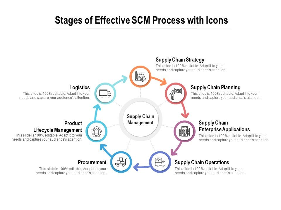 Stages_Of_Effective_SCM_Process_With_Icons_Ppt_PowerPoint_Presentation_Model_Gridlines_Slide_1.jpg
