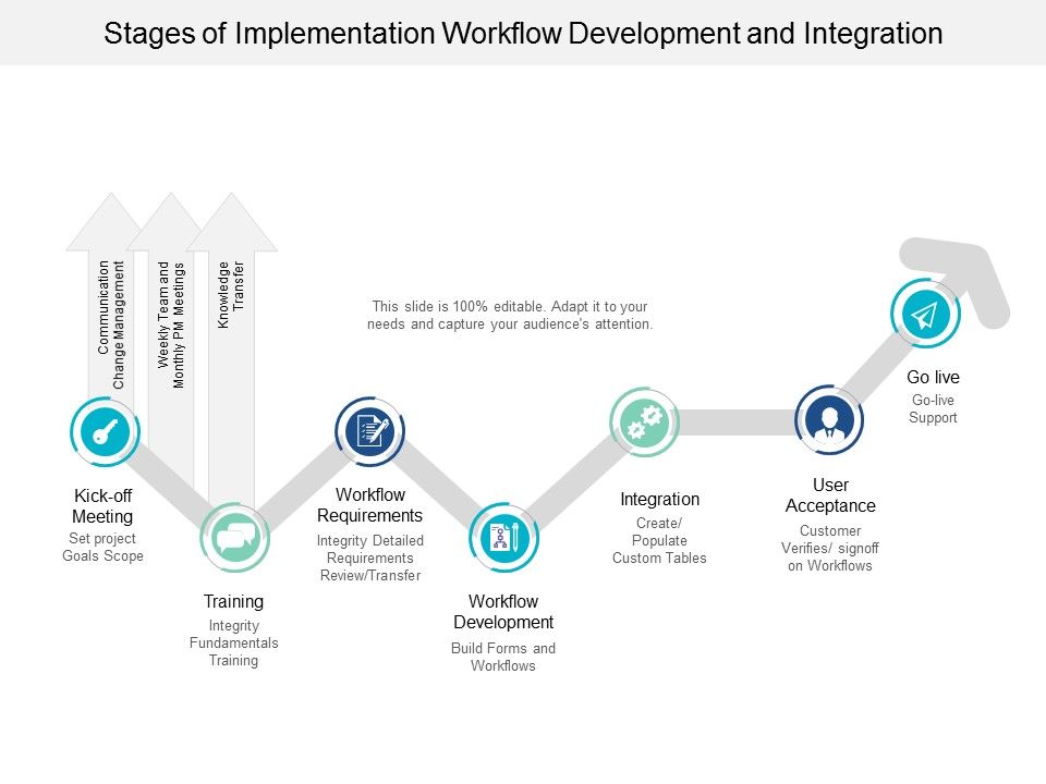 Stages Of Implementation Workflow Development And Integration Ppt ...